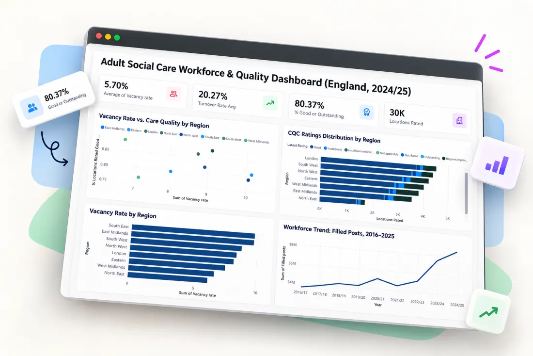 Care Workforce screenshot