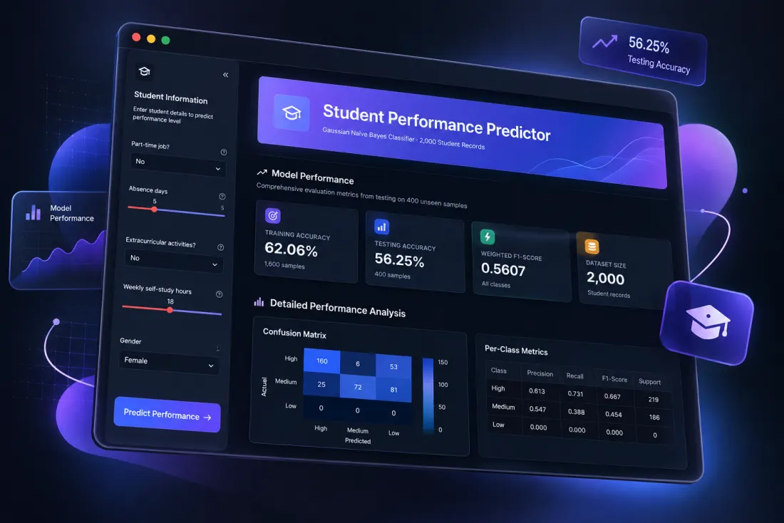 Grade Predictor screenshot